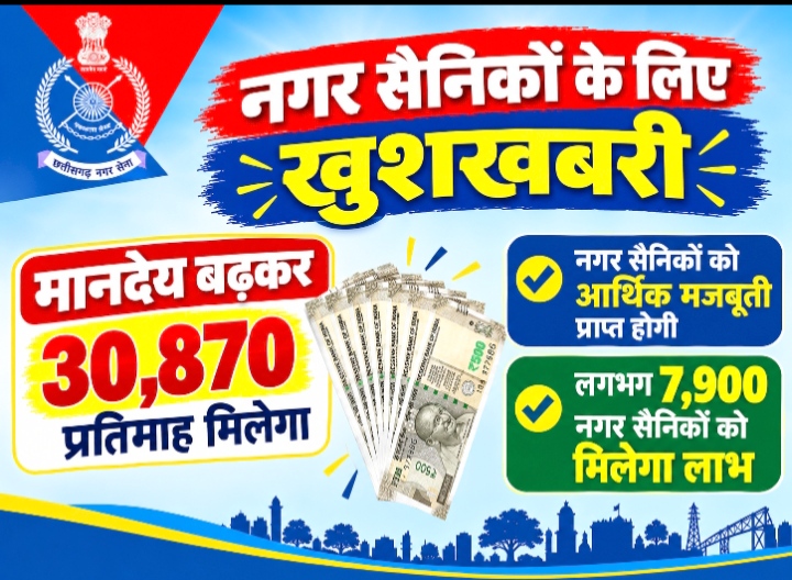नगर सैनिकों के लिए खुशखबरी, मानदेय बढ़कर 30,870 प्रतिमाह मिलेगा