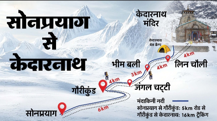 सोनप्रयाग से केदारनाथ तक बनेगा रोपवे, 9 घंटे का सफर सिर्फ 36 मिनट में, मोदी सरकार ने दी मंजूरी