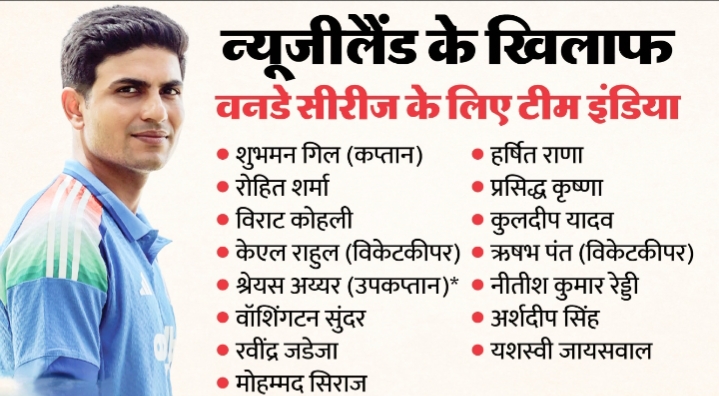न्यूजीलैंड वनडे सीरीज के लिए भारतीय टीम का एलान: गिल-अय्यर की वापसी, बुमराह-हार्दिक को आराम