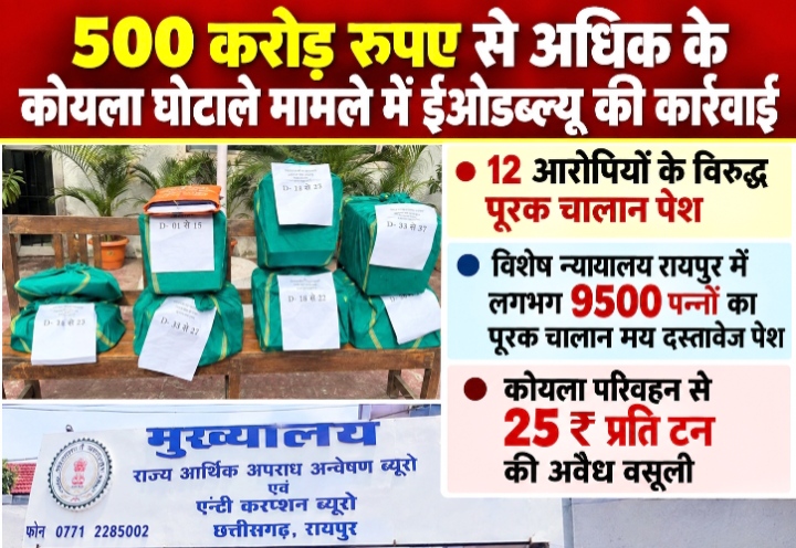 500 करोड़ रुपए से अधिक के कोयला घोटाले मामले में 12 आरोपियों के विरुद्ध 9500 पन्नों का पूरक चालान पेश